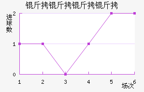 �ݺ����������������