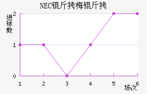 NEC��÷���������������