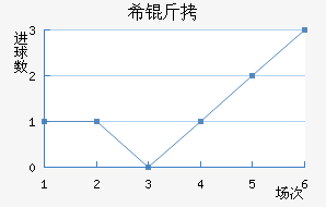 ϣ�龺����������������