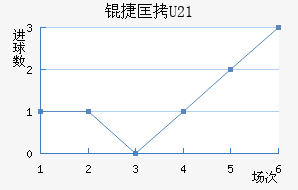 �ݿ�U21��������������