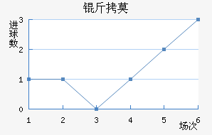 ��Ī��������������