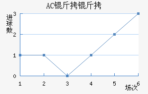 AC������������������