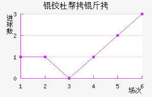 �¶Ű��׽�������������