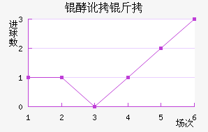 �Ͷ�������ӽ�������������