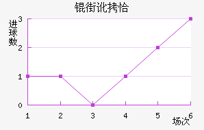 �ֶ�ǡ��������������