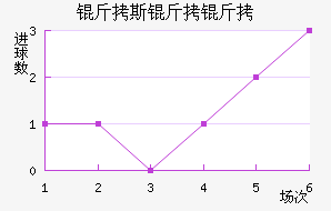 ��˹����˹��������������