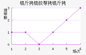 ���ٹ��°��ֽ�������������