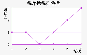 ���ױ���������������