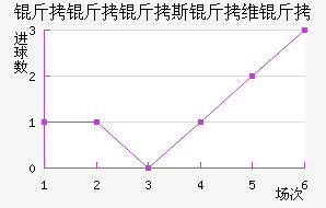 ������˹��ά�ǽ�������������