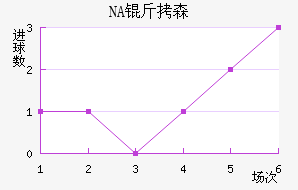 NA��ɭ��������������