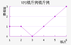 VPS������������������