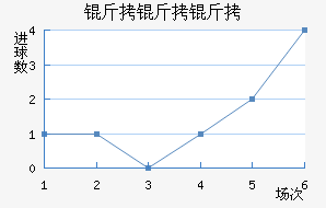 ��������������������