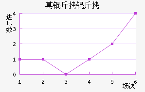 Ī�����ǽ�������������