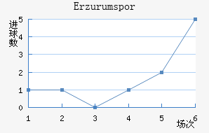 Erzurumspor��������������