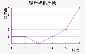 ���߽�������������