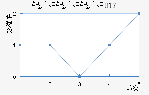 ������U17��������������