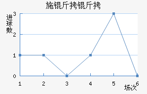 ʩ�����������������