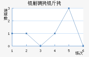 �˵�����������������