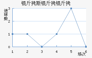 ��˹�����������������