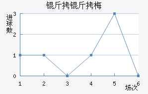 �ƴﲻ��÷ҵ��ӽ�������������