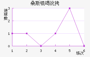 ɣ˹�߶���������������