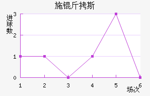 ʩ��˹��������������