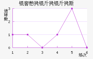 �ѱ�����˹��������������