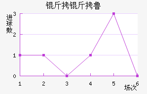 ����³��������������