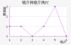����FC��������������