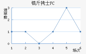��ʿFC��������������