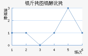 ��ͼ�Ͷ���������������