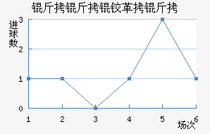 �����¸��½�������������