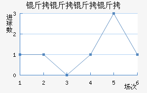 ����������������������