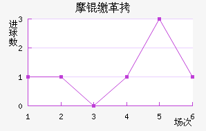 Ħ�ɸ��������������