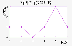 ˹ͼ���ؽ�������������