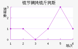 �ڵ���˹��������������