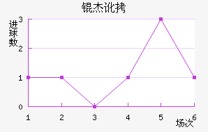 �ܶ���������������