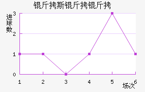 ��˹���ؽ�������������