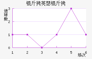 ��Ӣɪ����������������