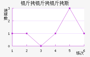 ������˹��������������