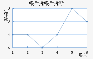 ����˹��������������