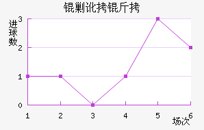 �����˶����������������