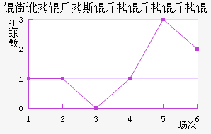 �ֶ���˹������ӽ�������������