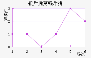 ��Ī���������������