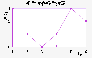 ��ɭ��ɪ��������������