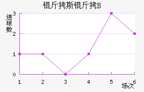 ��˹������B�ӽ�������������