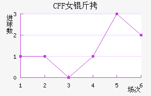 ������CFFŮ���������������