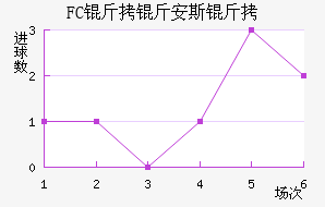 FC���ﰲ˹����������������