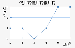 �����ܽ�������������