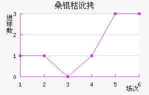 ɣ�ն����ǽ�������������